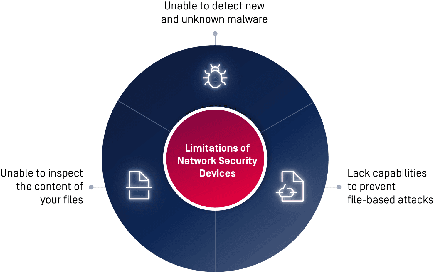 Inspección de contenidos: una parte fundamental de la seguridad del tráfico de red