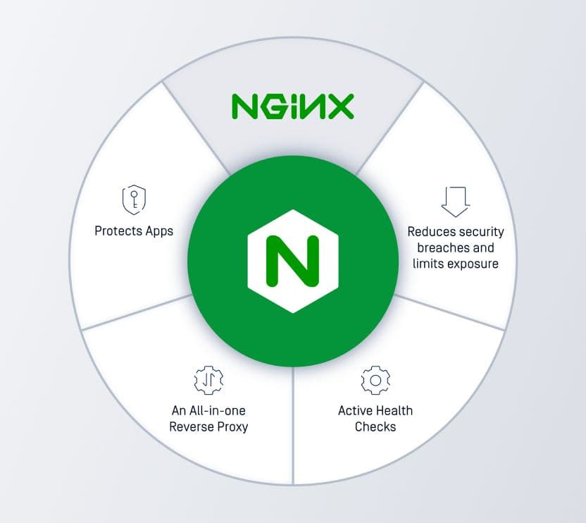 Seguridad de archivos para el controlador Ingress de NGINX: ahora mejorada con HTTP/2